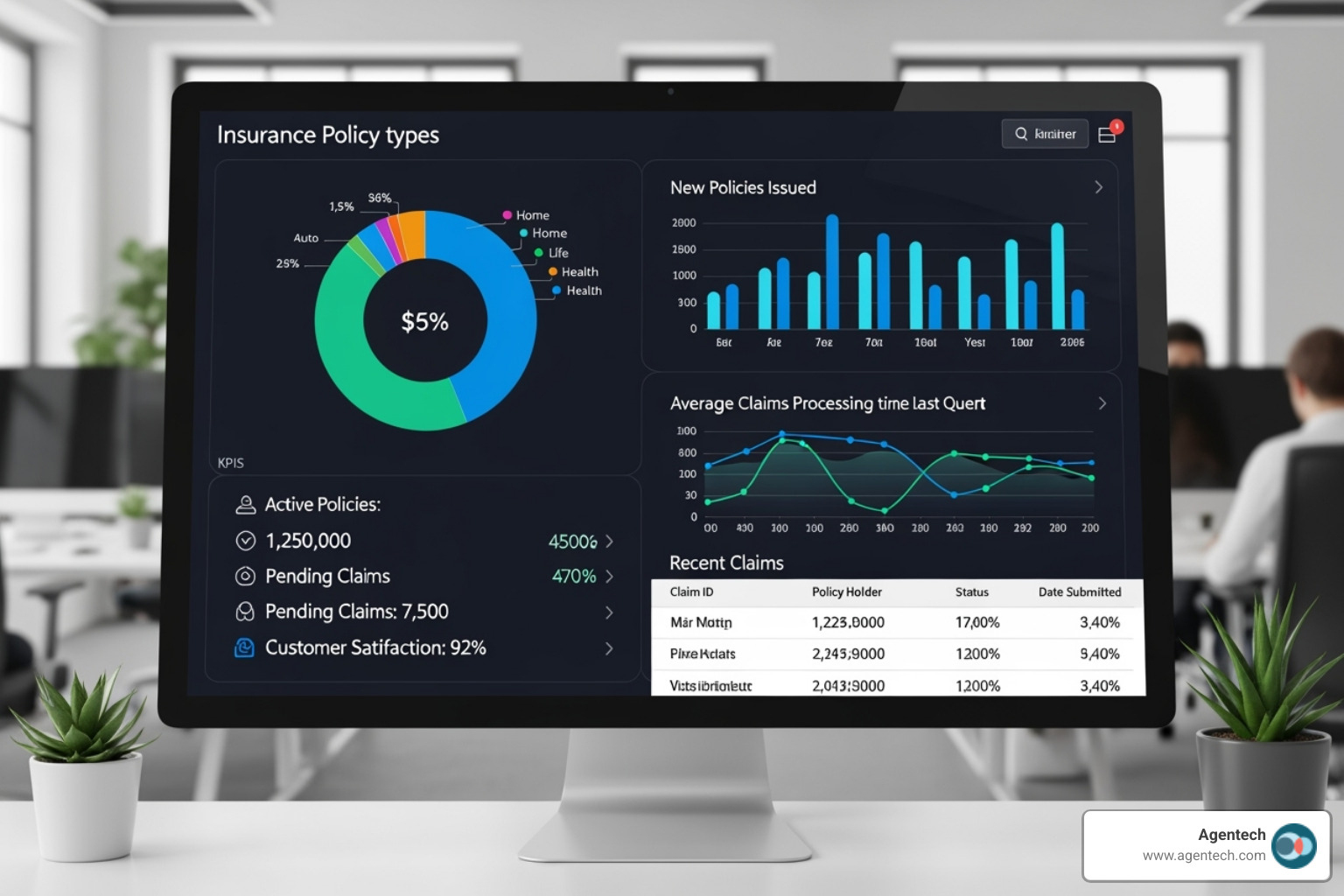 InsureTech Made Easy – Understanding Insurance Software Systems