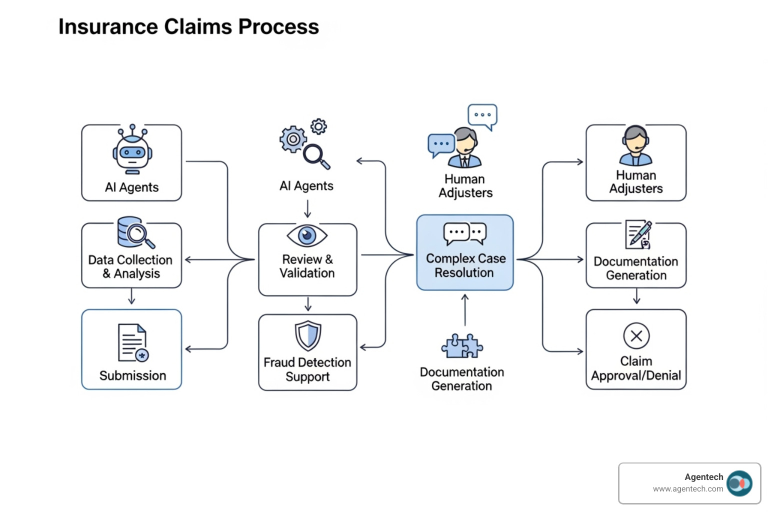 Beyond the Buzz: A Guide to Agentic AI Frameworks and Their Power