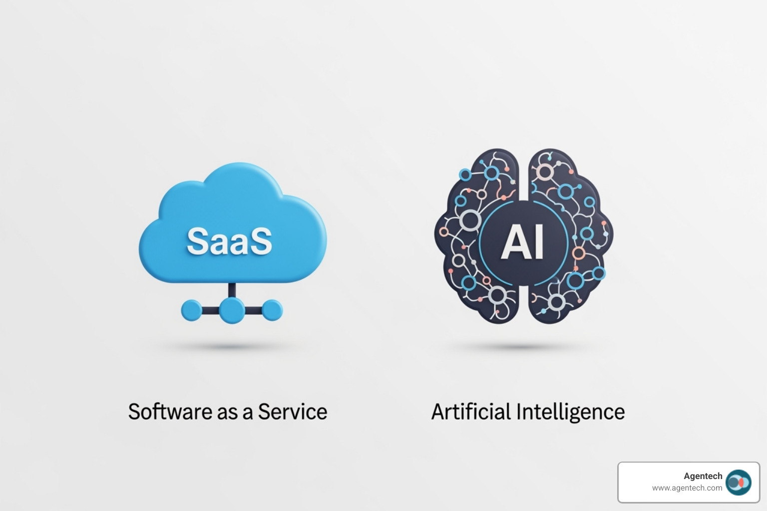 Beginner's Guide to SaaS vs AI